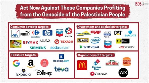 List of Brands Supporting Israel That Mu